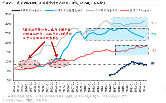 华泰策略：A股指数化投资比重续创新高-第26张图片-十倍杠杆-股票杠杆