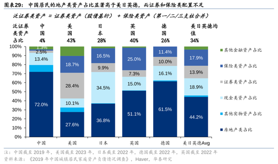 华泰策略：A股指数化投资比重续创新高-第29张图片-十倍杠杆-股票杠杆