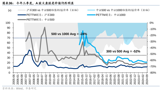 华泰策略：A股指数化投资比重续创新高-第36张图片-十倍杠杆-股票杠杆