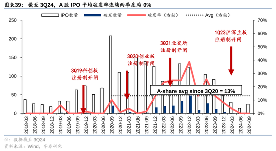 华泰策略：A股指数化投资比重续创新高-第39张图片-十倍杠杆-股票杠杆