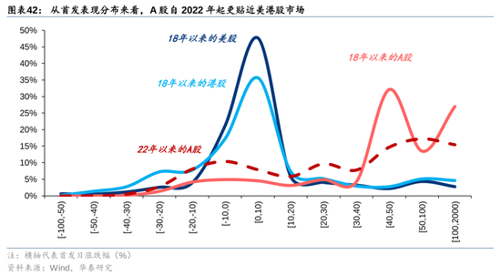 华泰策略：A股指数化投资比重续创新高-第42张图片-十倍杠杆-股票杠杆