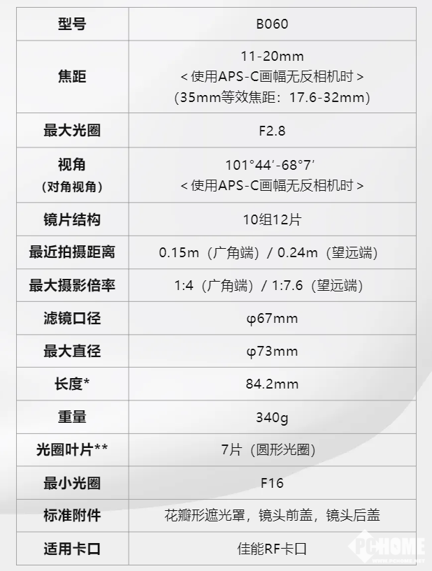 腾龙推11-20mm F/2.8 RF卡口镜头 旗下首款佳能半幅产品-第3张图片-十倍杠杆-股票杠杆