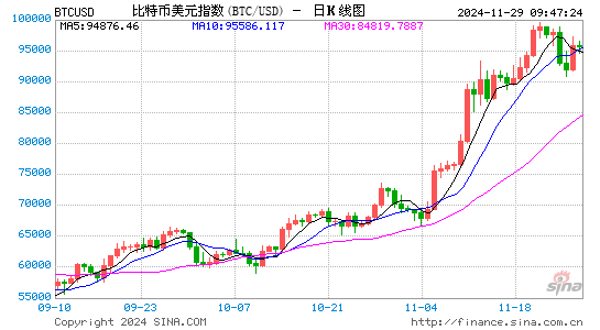 美国比特币ETF有望创下月度资金流入纪录-第1张图片-十倍杠杆-股票杠杆