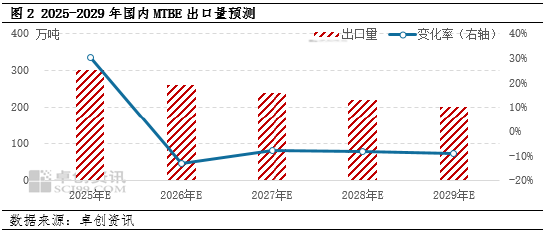 卓创资讯：成品油出口退税下降对于部分汽油原料的影响分析-第4张图片-十倍杠杆-股票杠杆