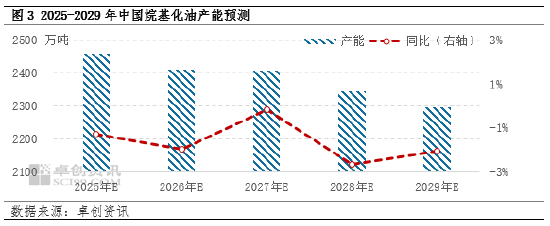 卓创资讯：成品油出口退税下降对于部分汽油原料的影响分析-第5张图片-十倍杠杆-股票杠杆