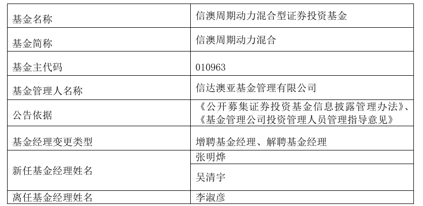 因泄露未公开信息被监管处罚，信达澳亚前副总经理李淑彦现已卸任所有职务！基金公司紧急回应-第3张图片-十倍杠杆-股票杠杆