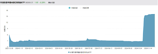 红利延续优势！标普红利ETF（562060）涨近1%，冲击日线3连阳，慢牛市如何看待红利配置价值？-第2张图片-十倍杠杆-股票杠杆