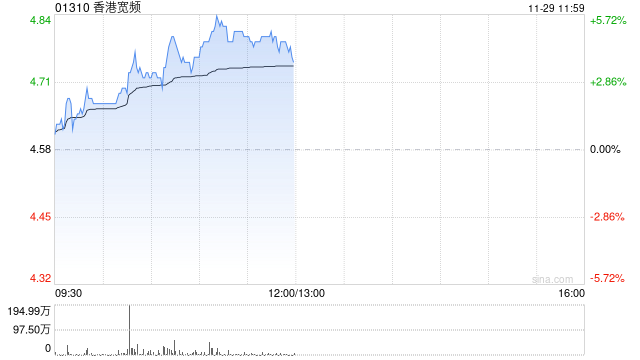 香港宽频早盘涨超5% 公司公布管理层变动-第1张图片-十倍杠杆-股票杠杆