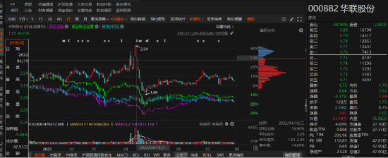 华联股份业绩预告由盈转亏！投资者索赔条件明确！-第1张图片-十倍杠杆-股票杠杆