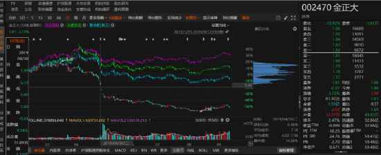 金正大因信披涉嫌违规被行政处罚！诉讼时效所剩不多！-第1张图片-十倍杠杆-股票杠杆