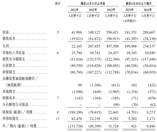 长风药业拟香港上市 中信、招银联席保荐-第7张图片-十倍杠杆-股票杠杆