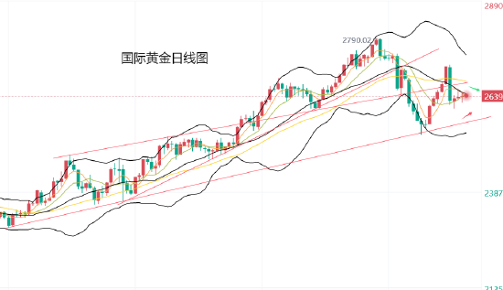 黄力晨:美国感恩节前 黄金止跌震荡-第1张图片-十倍杠杆-股票杠杆