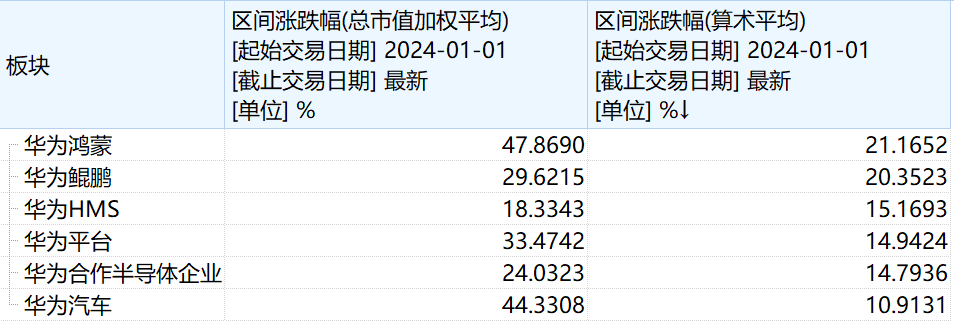 华胜天成连拉6涨停，与华为合作项目成色几何-第1张图片-十倍杠杆-股票杠杆