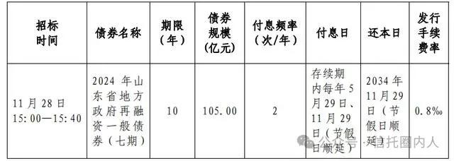 化债！山东某城投获7亿资金，置换非标债务！-第2张图片-十倍杠杆-股票杠杆