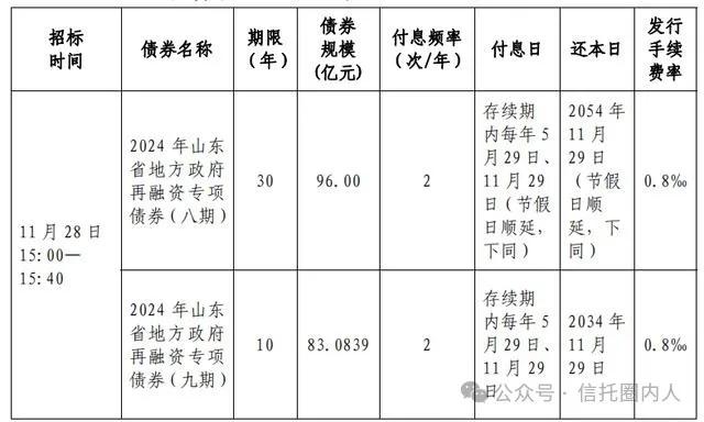 化债！山东某城投获7亿资金，置换非标债务！-第3张图片-十倍杠杆-股票杠杆