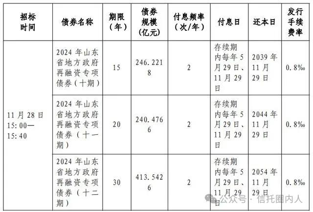 化债！山东某城投获7亿资金，置换非标债务！-第4张图片-十倍杠杆-股票杠杆