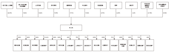 智驾公司「佑驾创新」，递交IPO招股书，拟香港上市，其已通过备案，中信、中金联席保荐-第5张图片-十倍杠杆-股票杠杆