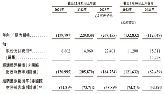 智驾公司「佑驾创新」，递交IPO招股书，拟香港上市，其已通过备案，中信、中金联席保荐-第7张图片-十倍杠杆-股票杠杆