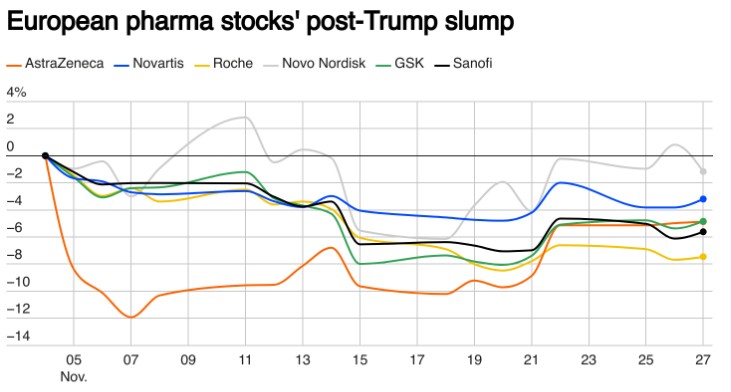 特朗普“吓崩”欧洲医药股，想止跌只能靠“美国化”？-第2张图片-十倍杠杆-股票杠杆