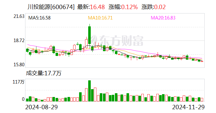 川投能源：控股股东川投集团与四川省能源投资集团有限责任公司筹划战略重组-第1张图片-十倍杠杆-股票杠杆