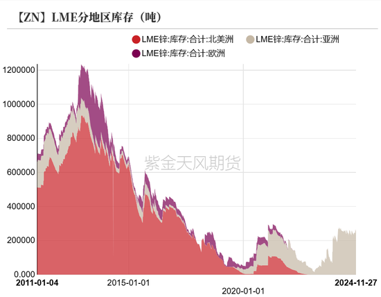 锌：以震启新纪-第4张图片-十倍杠杆-股票杠杆