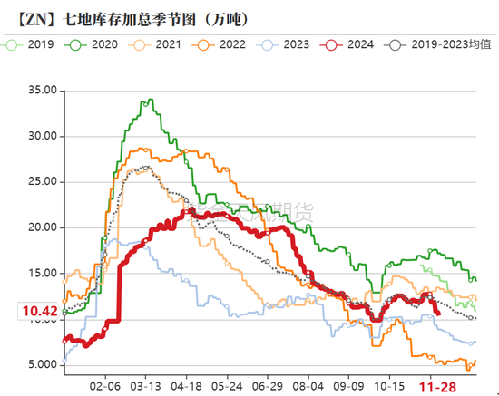 锌：以震启新纪-第6张图片-十倍杠杆-股票杠杆