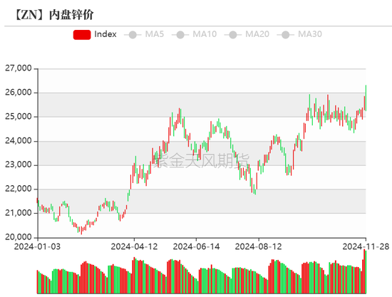 锌：以震启新纪-第7张图片-十倍杠杆-股票杠杆