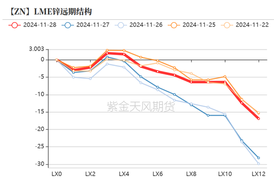 锌：以震启新纪-第8张图片-十倍杠杆-股票杠杆