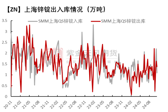 锌：以震启新纪-第10张图片-十倍杠杆-股票杠杆