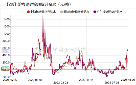 锌：以震启新纪-第11张图片-十倍杠杆-股票杠杆