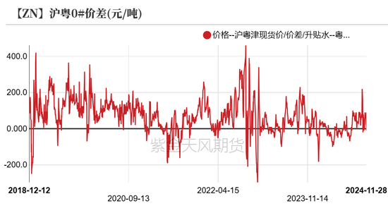 锌：以震启新纪-第12张图片-十倍杠杆-股票杠杆