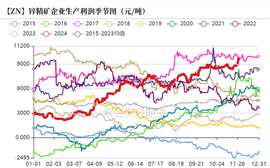 锌：以震启新纪-第15张图片-十倍杠杆-股票杠杆