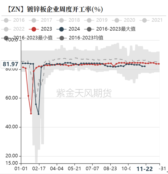 锌：以震启新纪-第23张图片-十倍杠杆-股票杠杆