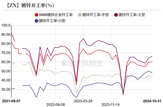 锌：以震启新纪-第24张图片-十倍杠杆-股票杠杆