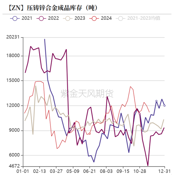 锌：以震启新纪-第27张图片-十倍杠杆-股票杠杆