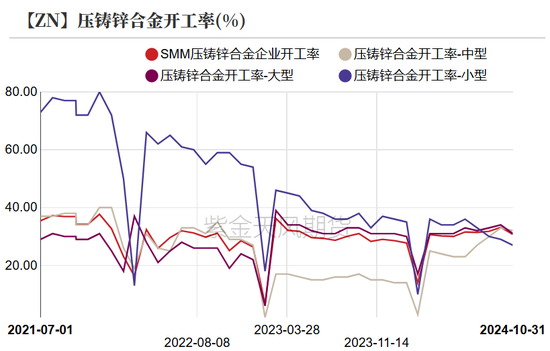 锌：以震启新纪-第28张图片-十倍杠杆-股票杠杆