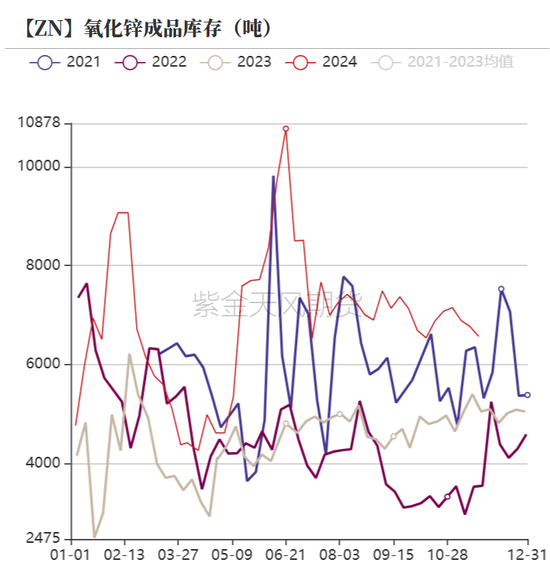 锌：以震启新纪-第31张图片-十倍杠杆-股票杠杆