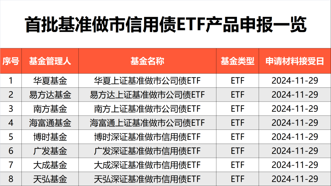 刚刚，债券ETF又上新品！-第1张图片-十倍杠杆-股票杠杆