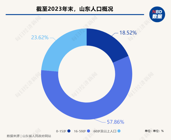 一线调研 | 探索长护险“临沂模式” “破局”农村失能老人长期照护的困境-第1张图片-十倍杠杆-股票杠杆