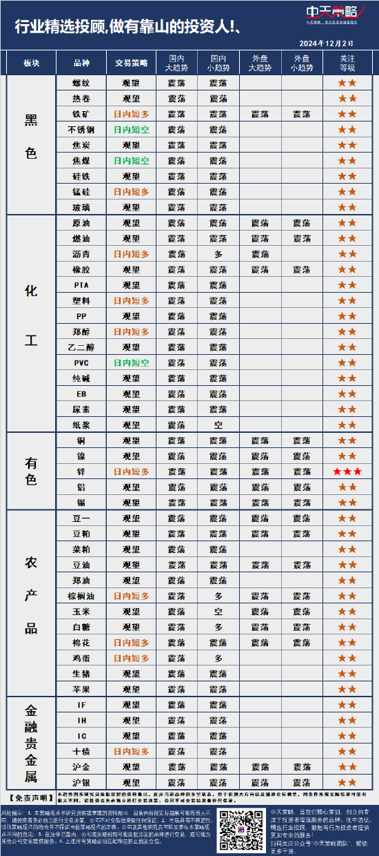 中天策略:12月2日市场分析-第3张图片-十倍杠杆-股票杠杆