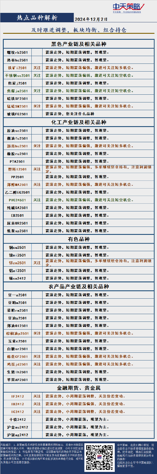 中天策略:12月2日市场分析-第4张图片-十倍杠杆-股票杠杆