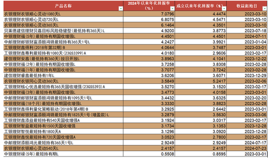 个人养老金两周年！共有836只产品上架 规模为何仍然有限？-第2张图片-十倍杠杆-股票杠杆