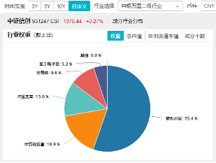 超百亿主力资金狂涌！重仓软件开发行业的信创ETF基金（562030）猛拉3．24%，赢时胜、拓尔思20CM涨停-第4张图片-十倍杠杆-股票杠杆