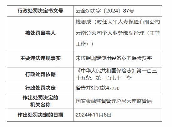 太平财险昆明市城东支公司被罚10万元：因未按照规定使用经备案的保险费率-第2张图片-十倍杠杆-股票杠杆