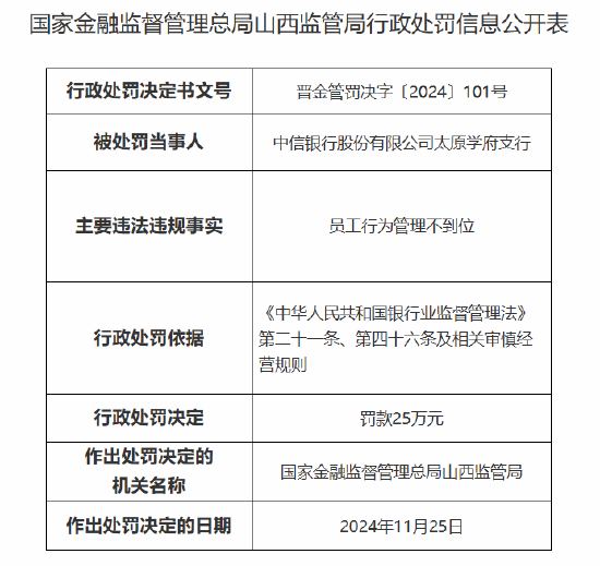 银行员工谋取非法利益被终身禁业！中信银行太原学府支行被罚25万元：因员工行为管理不到位-第1张图片-十倍杠杆-股票杠杆