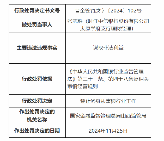 银行员工谋取非法利益被终身禁业！中信银行太原学府支行被罚25万元：因员工行为管理不到位-第2张图片-十倍杠杆-股票杠杆