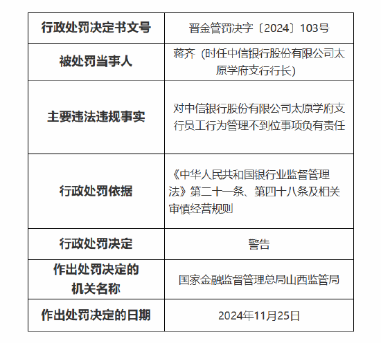 银行员工谋取非法利益被终身禁业！中信银行太原学府支行被罚25万元：因员工行为管理不到位-第3张图片-十倍杠杆-股票杠杆