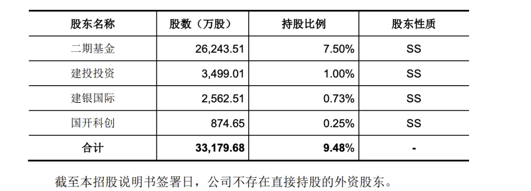 “科创板八条”发布后，首家未盈利企业IPO获受理-第2张图片-十倍杠杆-股票杠杆