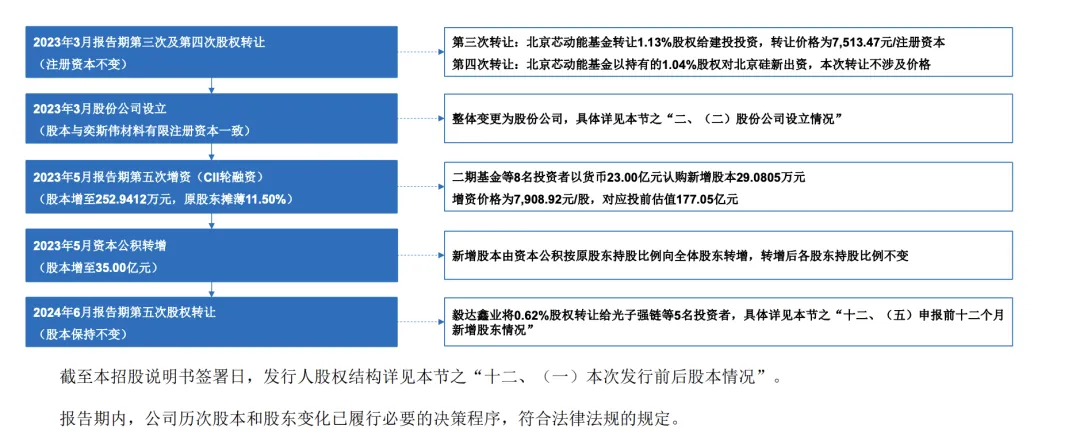 “科创板八条”发布后，首家未盈利企业IPO获受理-第3张图片-十倍杠杆-股票杠杆