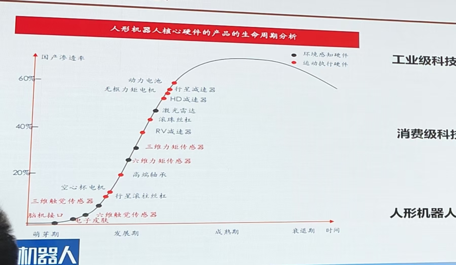 国内人形机器人整机厂商已超80家，标准缺失、场景割裂问题还需解决-第2张图片-十倍杠杆-股票杠杆